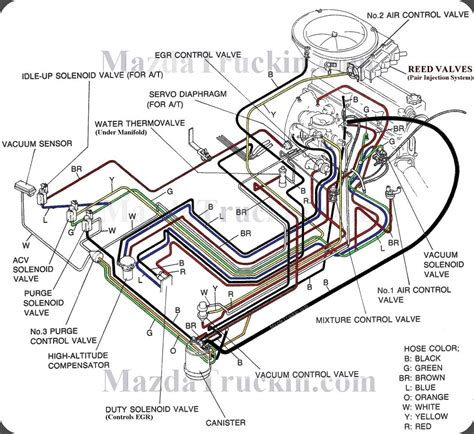 1989 mazda b2200 compression test|1989 Mazda B2200 4 cylinder lost compression on cylinder 2.